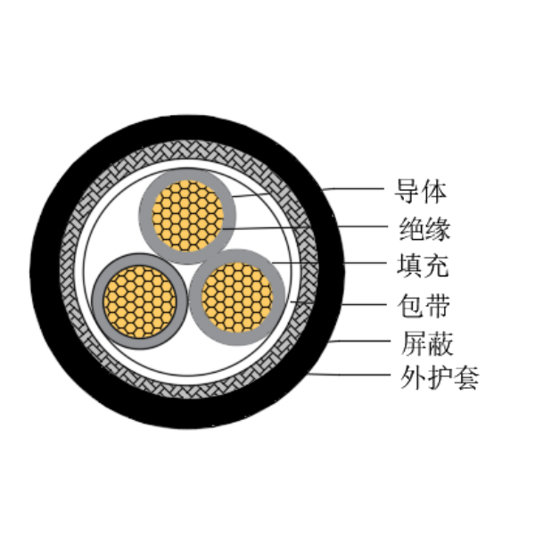 銅芯交聯聚乙烯絕緣低煙無鹵船用控制電纜-CKJPJP/SC-150/250V、CKJPFP/SC-150/250V