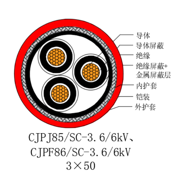 銅芯交聯(lián)聚乙烯絕緣低煙無鹵船用電力電纜-CJPJ85/SC-18/30kV、CJPF86/SC-18/30kV