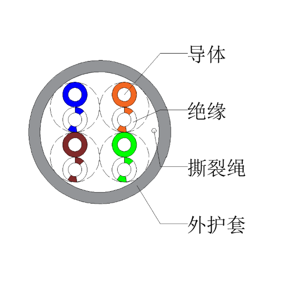 超五類(lèi)非屏蔽網(wǎng)線-UTP-HSYV-5e 4*2*0.50