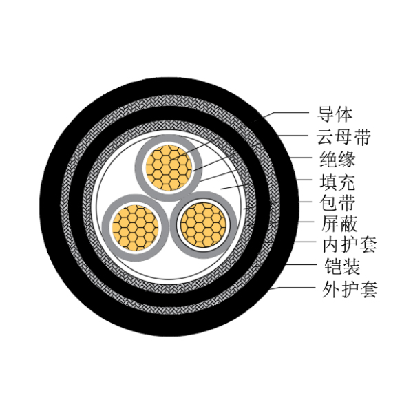 銅芯交聯聚乙烯絕緣低煙無鹵耐火船用控制電纜-CKJPJP95/NC-150/250V、CKJPFP96/NC-150/250V