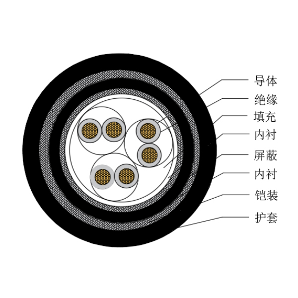 銅芯交聯聚乙烯絕緣低煙無鹵船用儀表電纜-CHJP95/SC-150/250V、CHJP96/SC-150/250V