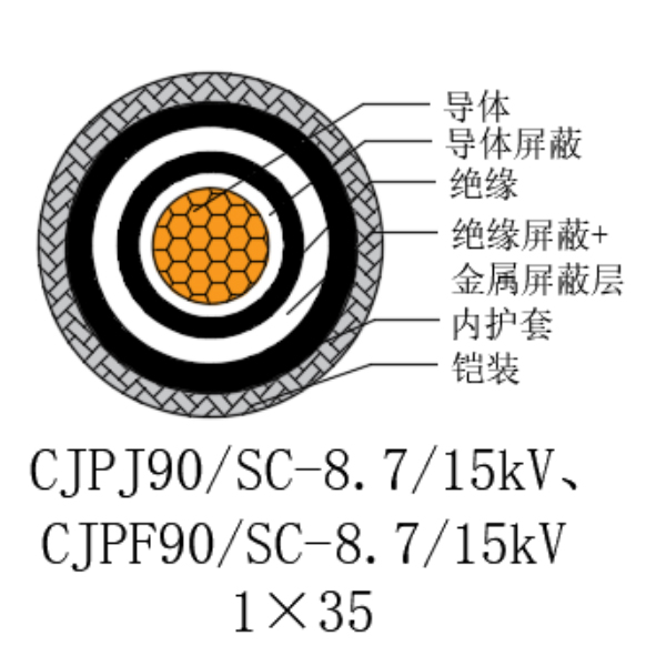 銅芯交聯聚乙烯絕緣低煙無鹵船用電力電纜-CJPJ90/SC-8.7/15kV、CJPF90/SC-8.7/15kV