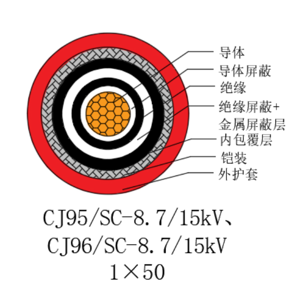 銅芯交聯(lián)聚乙烯絕緣低煙無鹵船用電力電纜-CJ95/SC-8.7/15kV、CJ96/SC-8.7/15kV