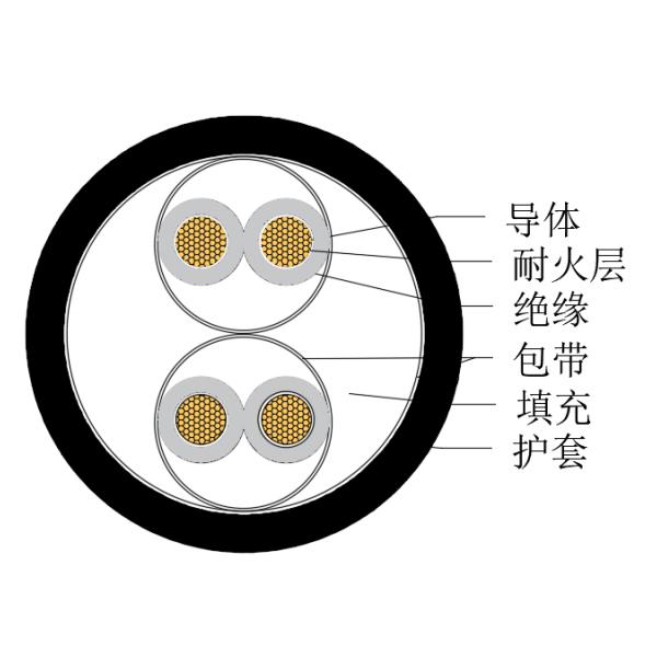 銅芯交聯聚乙烯絕緣低煙無鹵耐火船用儀表電纜-CHJPJ/NC-150/250V、CHJPF/NC-150/250V