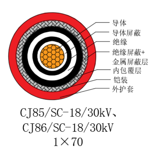 銅芯交聯聚乙烯絕緣低煙無鹵船用電力電纜-CJ85/SC-18/30kV、CJ86/SC-18/30kV