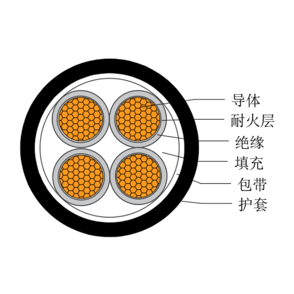 銅芯交聯聚乙烯絕緣低煙無鹵耐火船用電力軟電纜-CJPJR/NC-0.6/1kV、CJPFR/NC-0.6/1kV