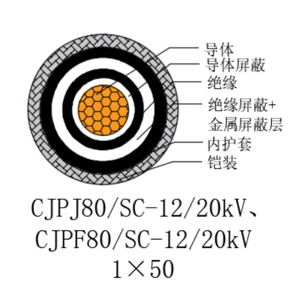 銅芯交聯(lián)聚乙烯絕緣低煙無鹵船用電力電纜-CJPJ80/SC-12/20kV、CJPF80/SC-12/20kV