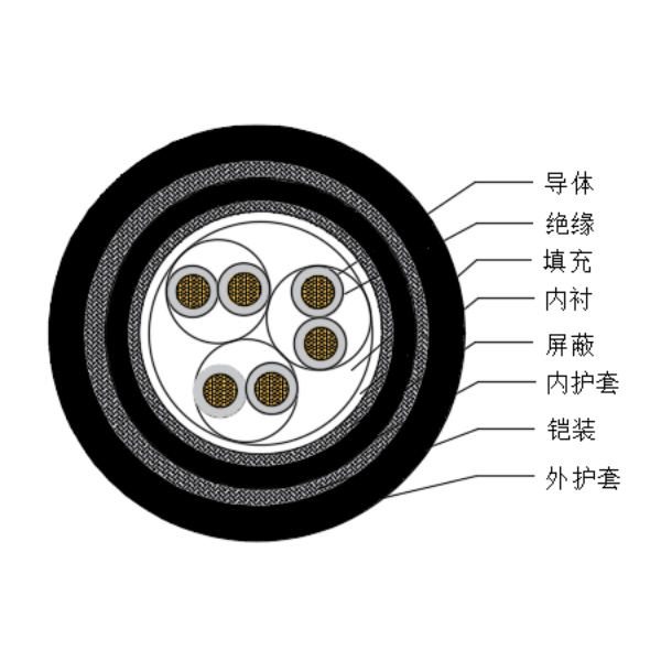 銅芯交聯聚乙烯絕緣低煙無鹵船用儀表電纜-CHJPJP95/SC-150/250V、CHJPFP96/SC-150/250V