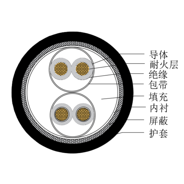 銅芯交聯聚乙烯絕緣低煙無鹵耐火船用儀表電纜-CHJPJP/NC-150/250V、CHJPFP/NC-150/250V