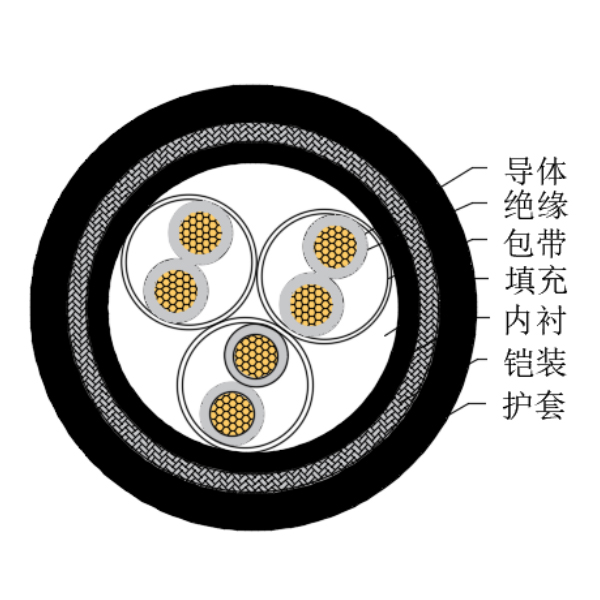 銅芯交聯聚乙烯絕緣低煙無鹵船用儀表電纜-CHJ95/SC-150/250V、CHJ96/SC-150/250V