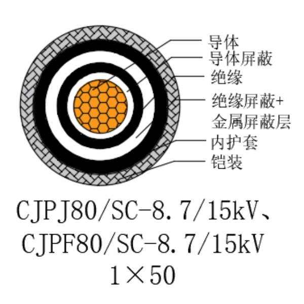 銅芯交聯(lián)聚乙烯絕緣低煙無鹵船用電力電纜-CJPJ80/SC-8.7/15kV、CJPF80/SC-8.7/15kV