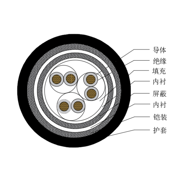 銅芯交聯聚乙烯絕緣低煙無鹵船用儀表電纜-CHJP85/SC-150/250V、CHJP86/SC-150/250V