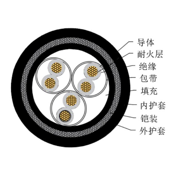 銅芯交聯聚乙烯絕緣低煙無鹵耐火船用儀表電纜-CHJPJ85/NC-150/250V、CHJPF86/NC-150/250V