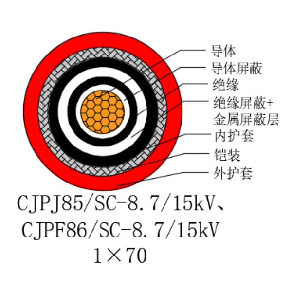 銅芯交聯(lián)聚乙烯絕緣低煙無鹵船用電力電纜-CJPJ85/SC-8.7/15kV、CJPF86/SC-8.7/15kV