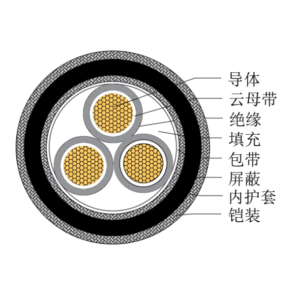 銅芯交聯聚乙烯絕緣低煙無鹵耐火船用控制電纜-CKJPJP80/NC-150/250V、CKJPFP80/NC-150/250V