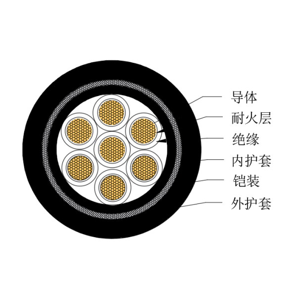 銅芯交聯聚乙烯絕緣低煙無鹵耐火船用控制電纜-CKJPJ95/NC-150/250V、CKJPF96/NC-150/250V