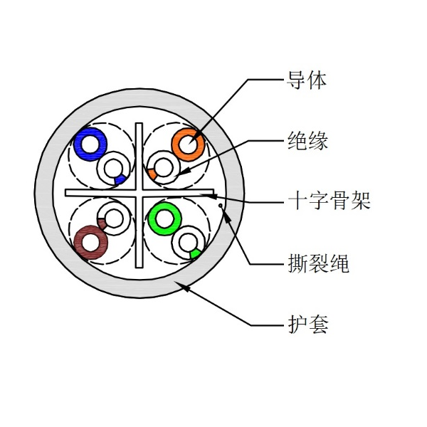 六類(lèi)非屏蔽網(wǎng)線-UTP-HSYV-6 4*2*0.57