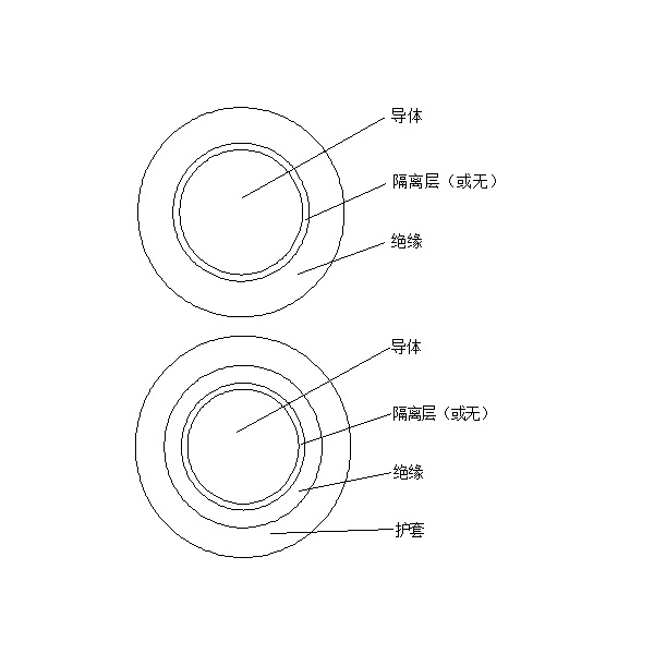 橡皮絕緣電機(jī)繞組引接軟電纜和軟線(xiàn) （JE、JH、JEM、JEH 90℃）