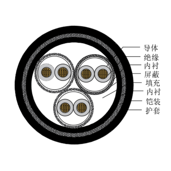 銅芯交聯聚乙烯絕緣低煙無鹵船用儀表電纜-CHJP195/SC-150/250V、CHJP196/SC-150/250V