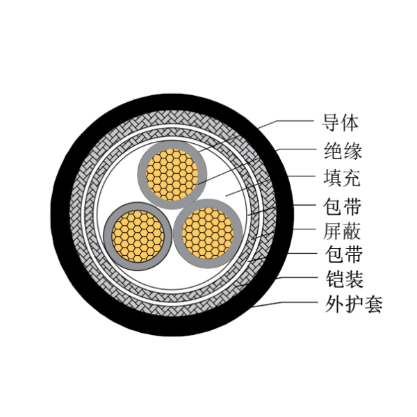 銅芯交聯聚乙烯絕緣低煙無鹵船用控制電纜-CKJP85/SC-150/250V、CKJP86/SC-150/250V