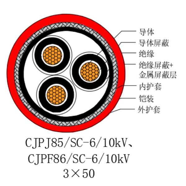 銅芯交聯(lián)聚乙烯絕緣低煙無鹵船用電力電纜-CJPJ85/SC-6/10kV、CJPF86/SC-6/10kV