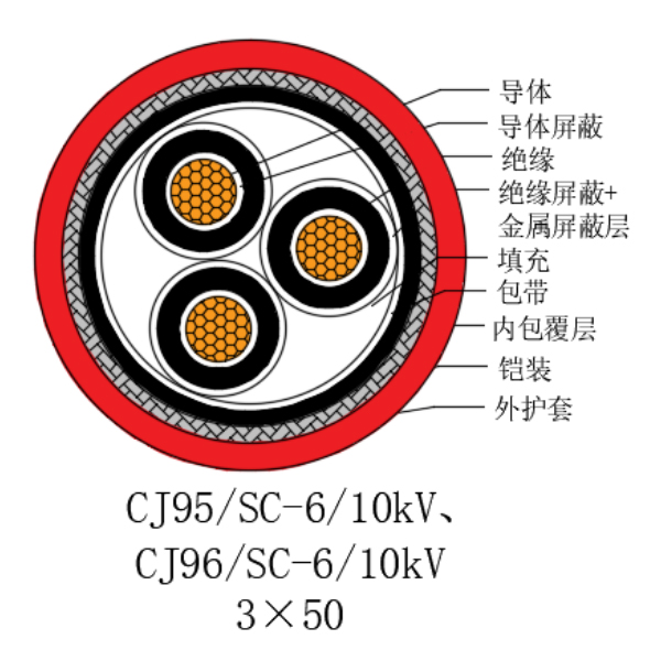 銅芯交聯(lián)聚乙烯絕緣低煙無鹵船用電力電纜-CJ95/SC-6/10kV、CJ96/SC-6/10kV