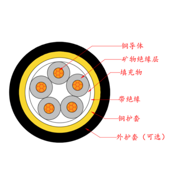 金屬護(hù)套無機(jī)礦物絕緣電纜-BTTRZ-0.6/1kV