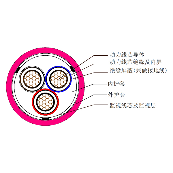 煤礦用移動金屬屏蔽監視型橡套軟電纜-MYPTJ-8.7kV