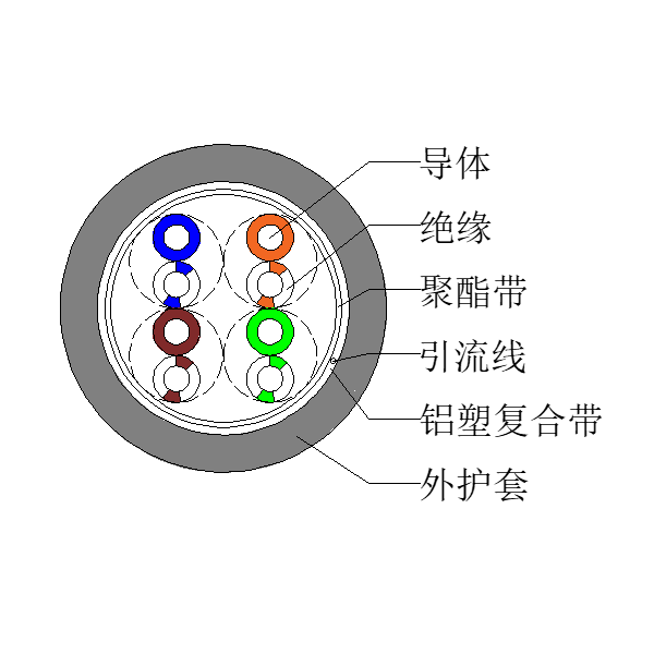 超五類(lèi)屏蔽網(wǎng)線-FTP-HSYVP-5e 4*2*0.52