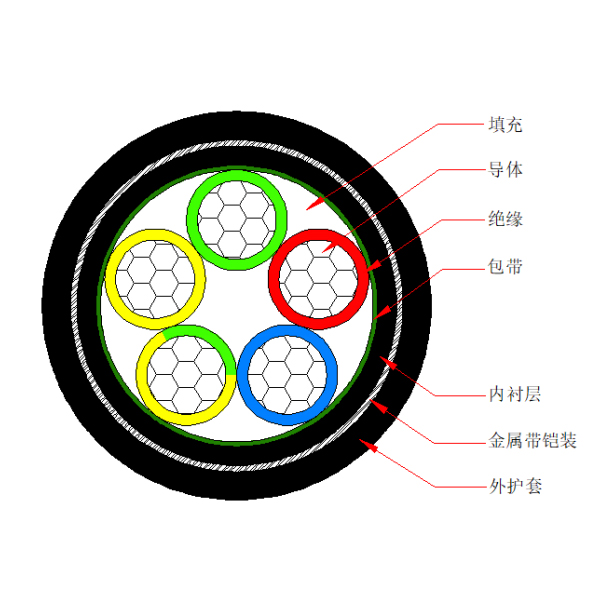 鋁芯交聯(lián)聚乙烯絕緣金屬帶鎧裝聚烯烴護套 無鹵低煙阻燃C類電力電纜-WDZC-YJLY63-0.6/1kV、WDZC-YJLY23-0.6/1kV