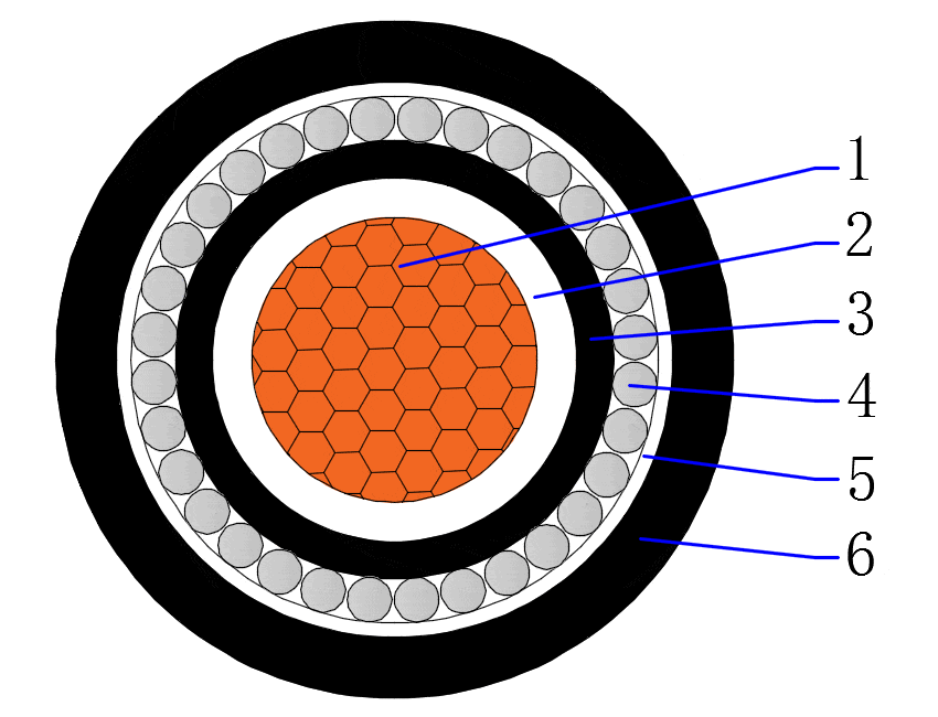 CU/PVC/PVC/AWA/PVC 0.6/1kV Single core armored cable