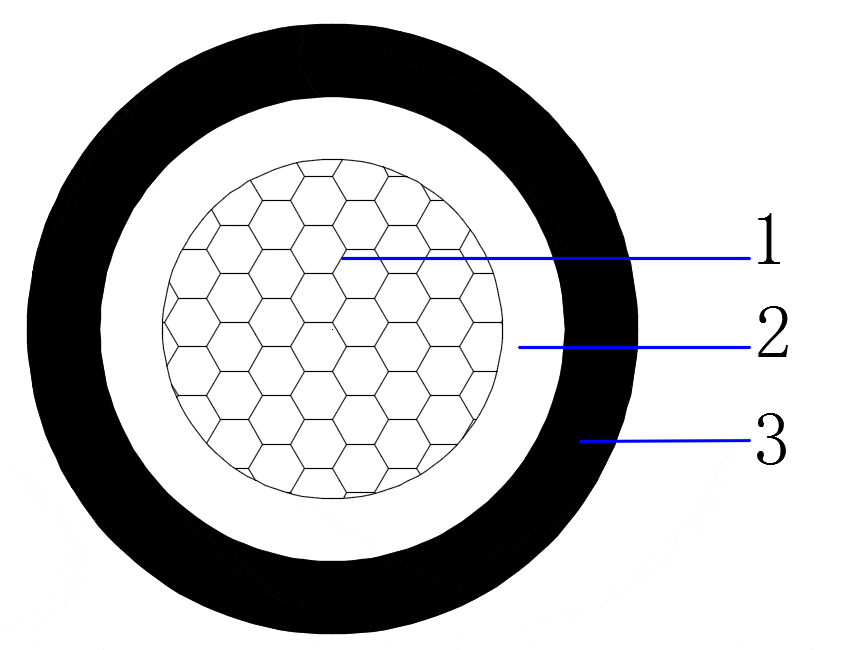 AL/PVC/PVC 0.6/1kV Single core unarmored cable